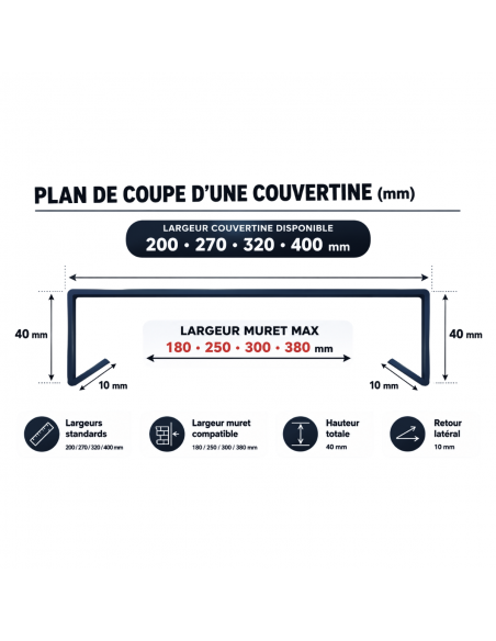 Couvertine Aluminium 10/10ème Noir RAL 9005